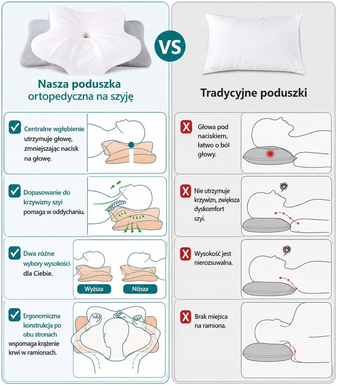 DONAMA Poduszka Ortopedyczna Pianka Memory 63x38 cm ergonomiczna 9/14 cm — zdjęcie 7